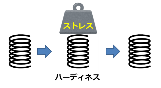 ストレスに対してへこまない強さ：ハーディネス